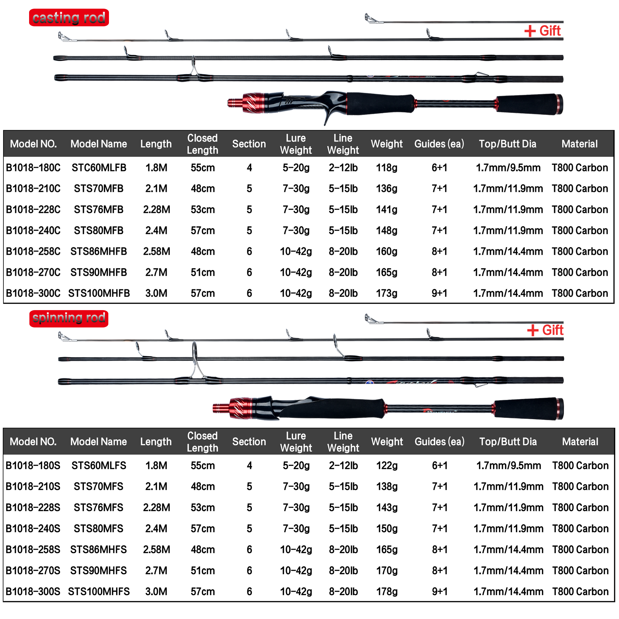 BIUTIFU Spinning Casting Fuji  - Fishing Rod Surf บทวิจารณ์และราคา