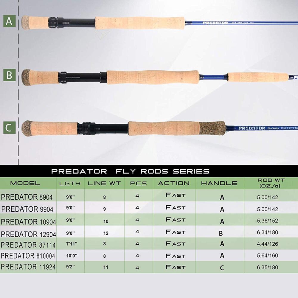 Maximumcatch Saltwater 30T SK  - Fishing Rod Ice บทวิจารณ์และราคา