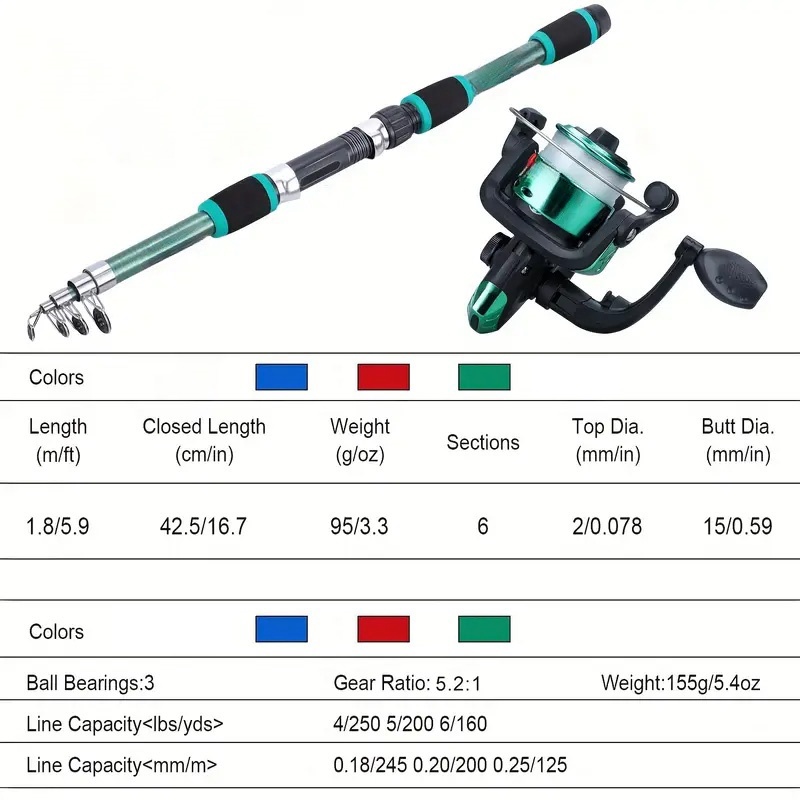 Fishing Pole Set Full Kits Wit - Fishing Rod Ice บทวิจารณ์และราคา
