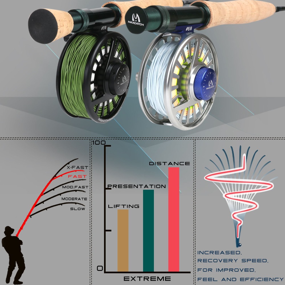 Maximumcatch Extreme Fly Fishi - Fishing Rod Ice บทวิจารณ์และราคา