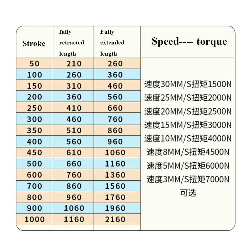 7000N Industrial Heavy-duty El - Fishing Rod Telescopic บทวิจารณ์และราคา