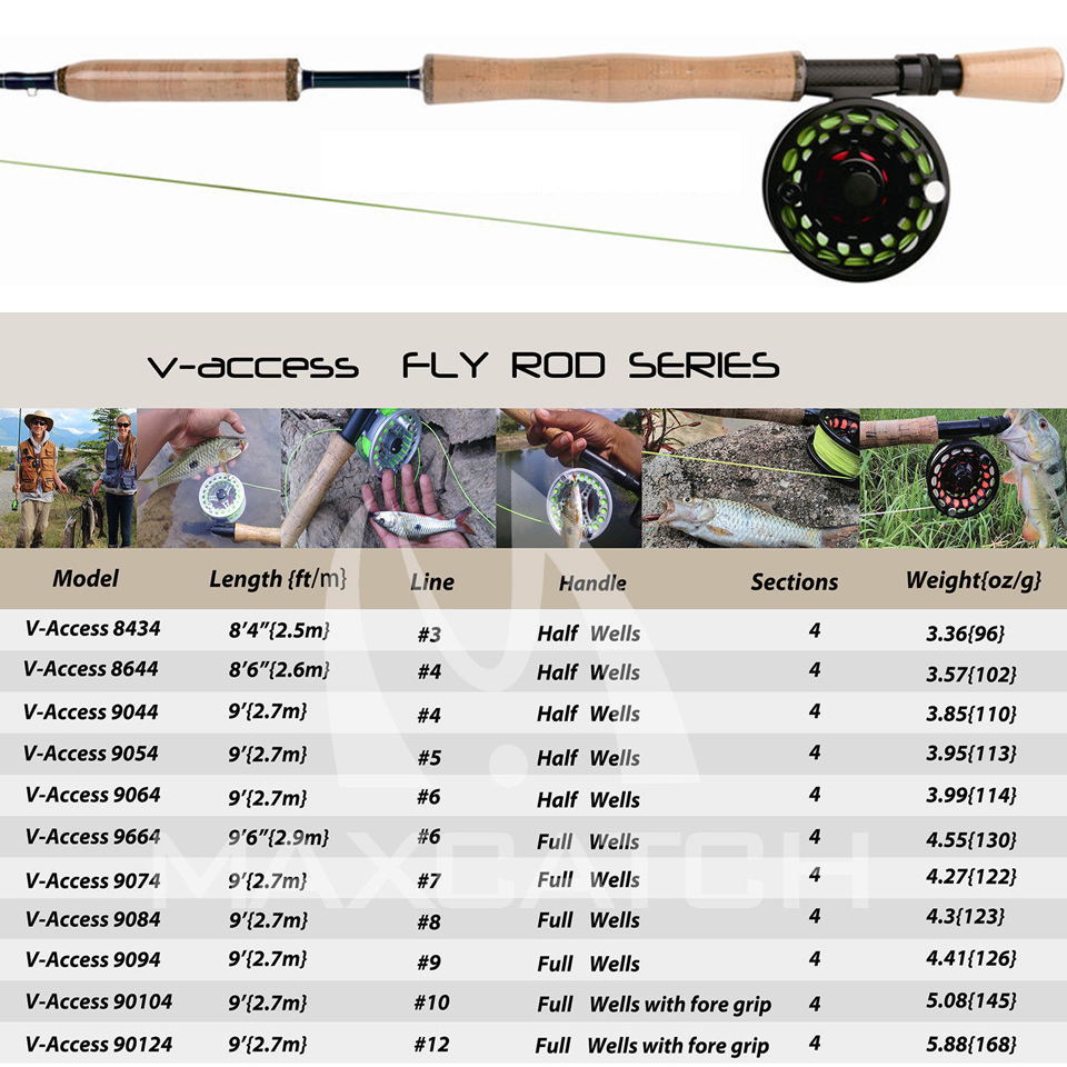 Maximumcatch Fly Fishing Rod 3 - Fishing Rod Ice บทวิจารณ์และราคา