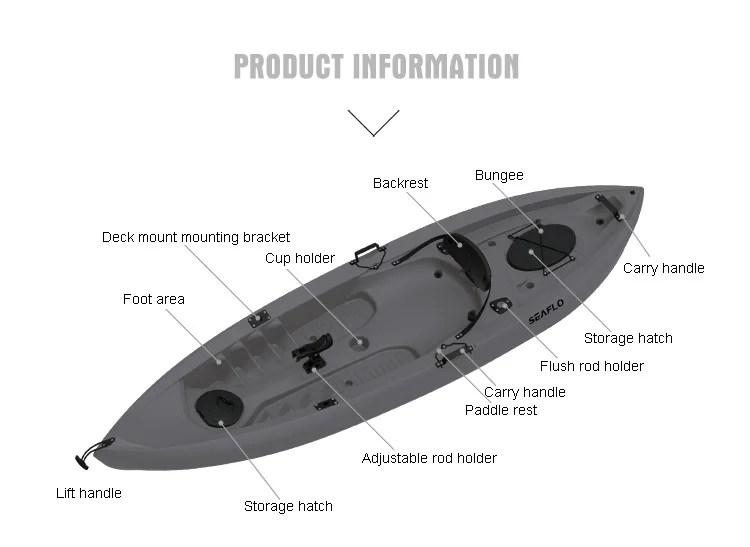 10ft 1 Person HDPE Plastic Boa - Fishing Rod Boat บทวิจารณ์และราคา