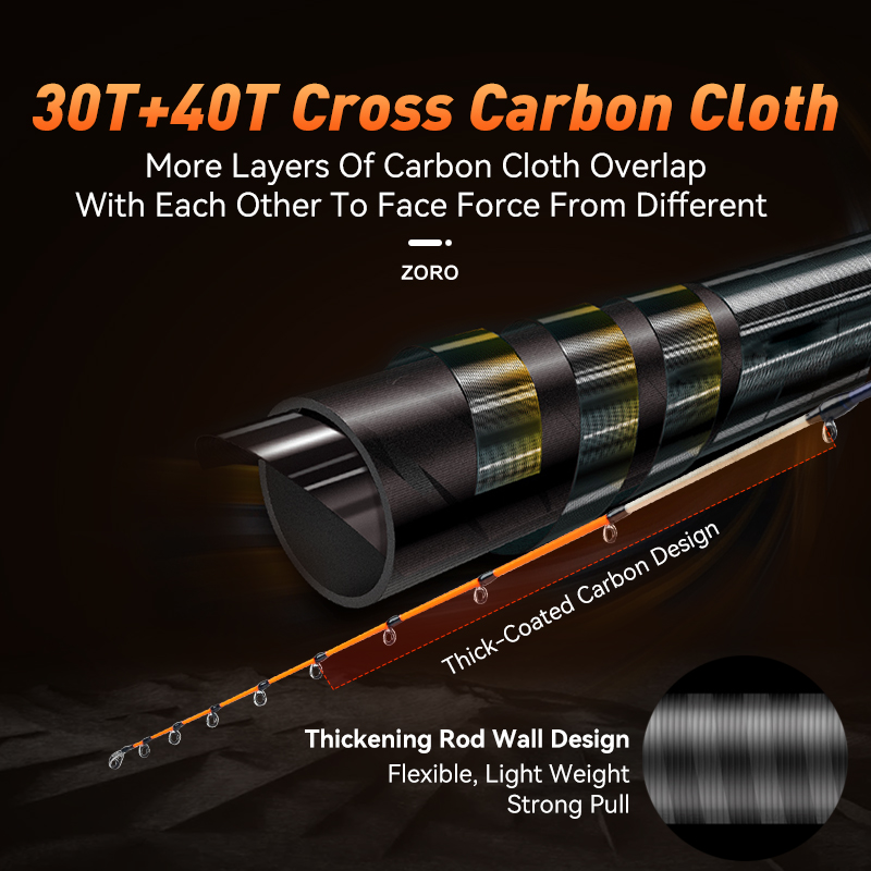 LEYDUN ZORO Light Fishing Rods - Fishing Rod Surf บทวิจารณ์และราคา
