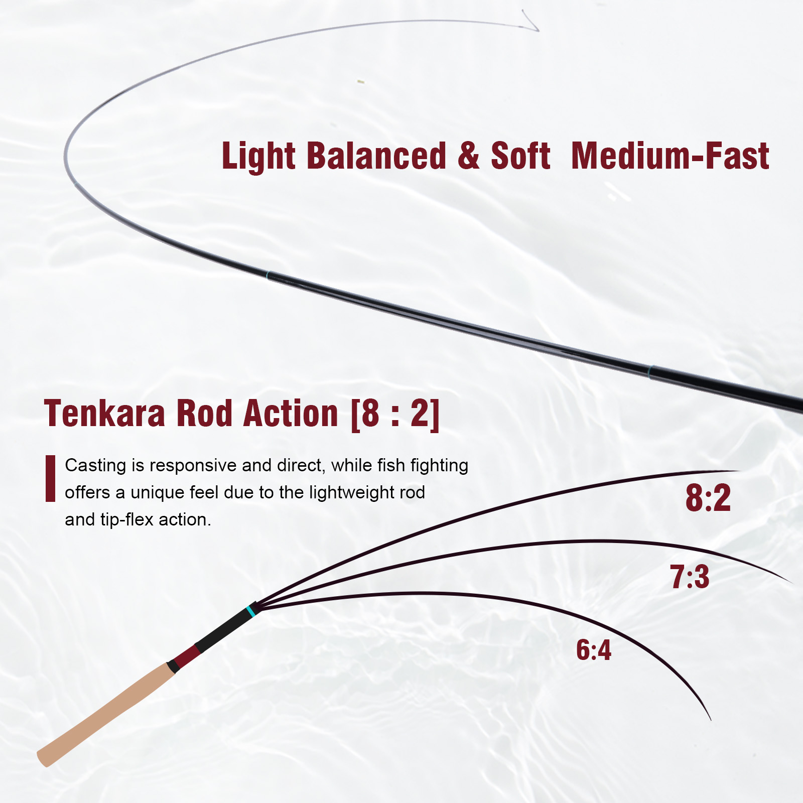 Goture 3.6m Tenkara Rod Set wi - Fishing Rod Fly บทวิจารณ์และราคา