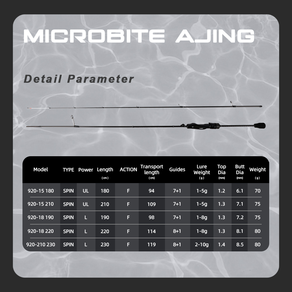 MIFINE MICROBITE AJING Spinnin - Fishing Rod Surf บทวิจารณ์และราคา