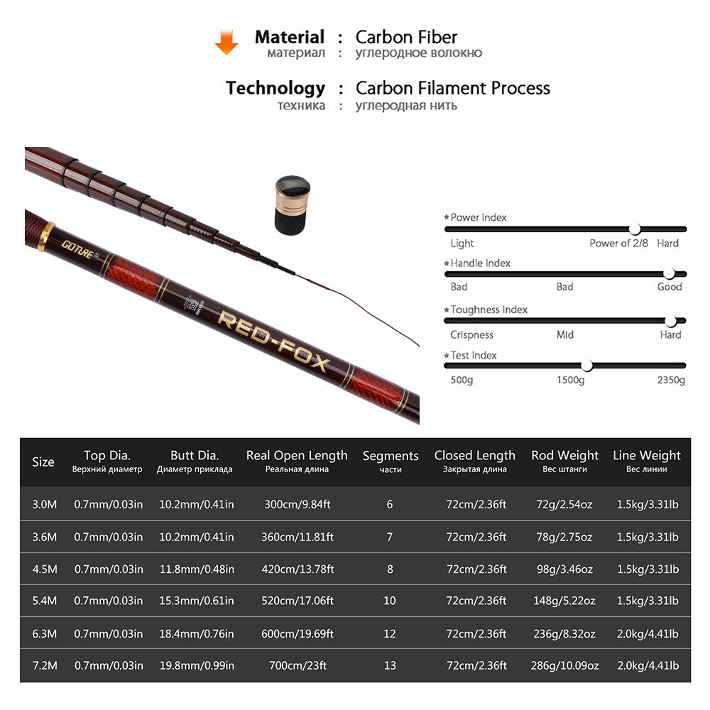 Goture Carbon Fiber Telescopic - Fishing Rod Tip Replacement บทวิจารณ์และราคา