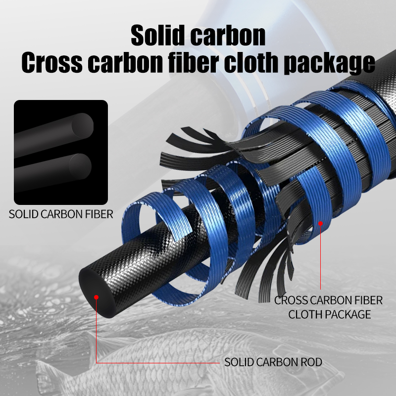 ROLLFISH Premium 2-Section Car - Fishing Rod Surf บทวิจารณ์และราคา
