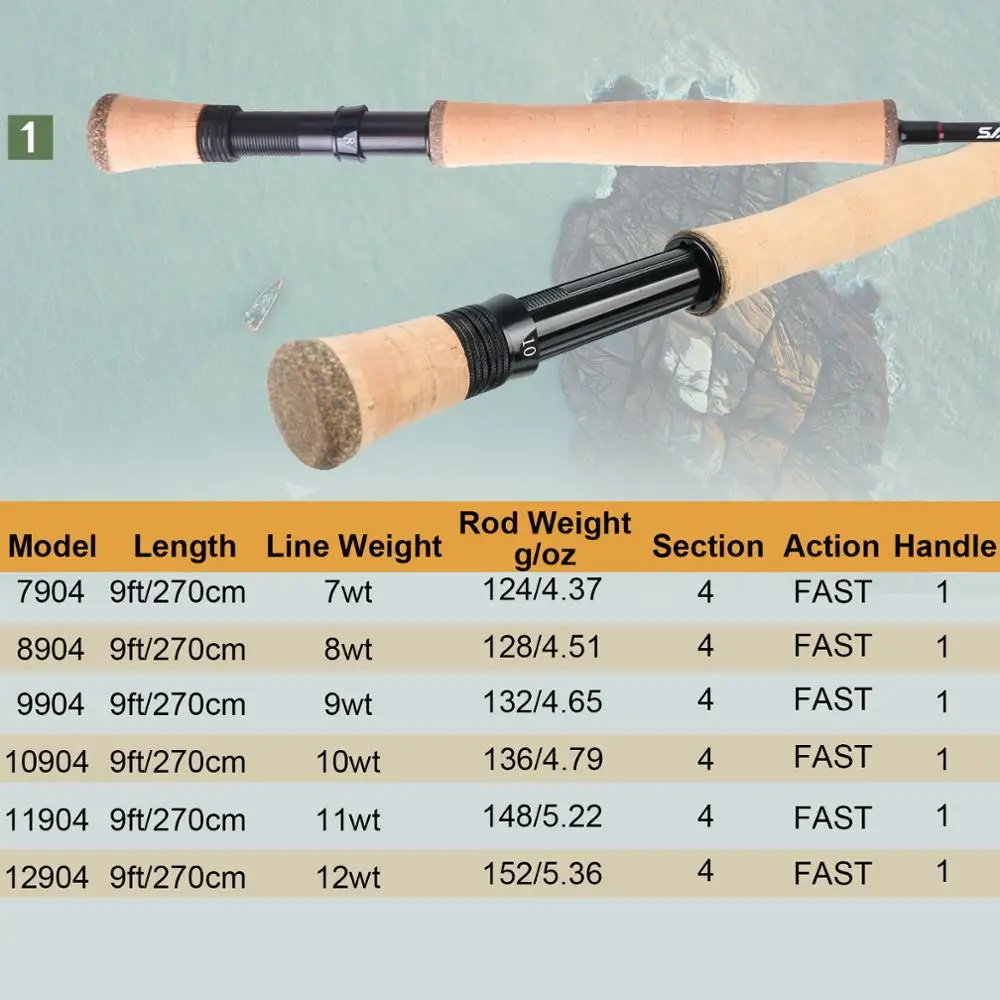 Maximumcatch Saltpro Saltwater - Fishing Rod Ice บทวิจารณ์และราคา