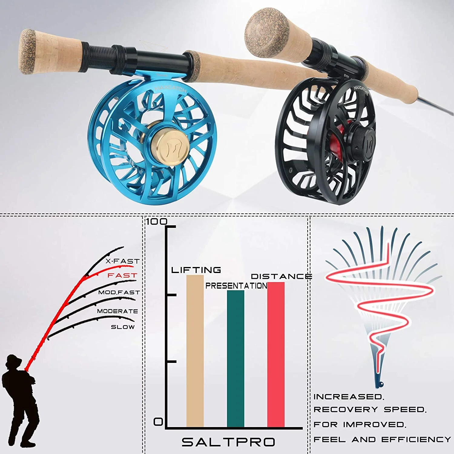 Maximumcatch Saltpro Saltwater - Fishing Rod Ice บทวิจารณ์และราคา